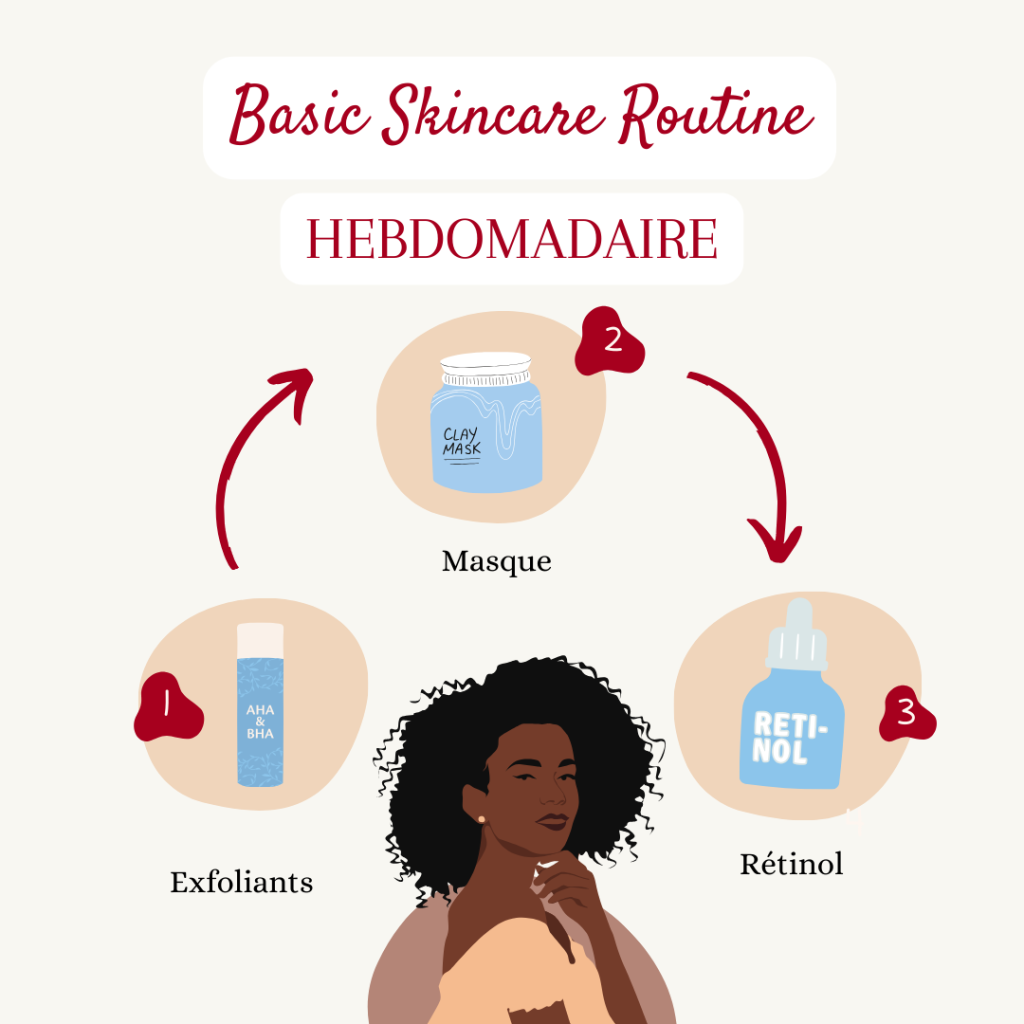 Routine de soins hebdomadaire avec exfoliants, masque et rétinol par Lala K