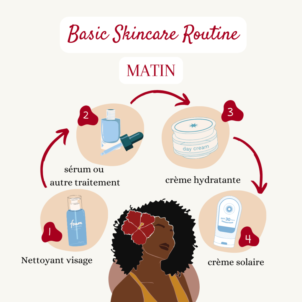 Routine de soins du matin avec nettoyant visage, sérum, crème hydratante et crème solaire par Lala K
