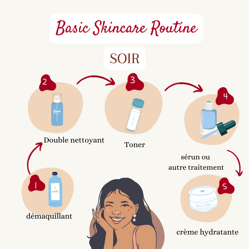 Routine de soins du soir avec démaquillant, double nettoyant, toner, sérum et crème hydratante par Lala K